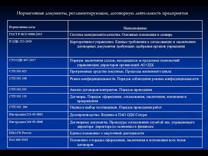 Нормативные документы, регламентирующие, договорную деятельность предприятия