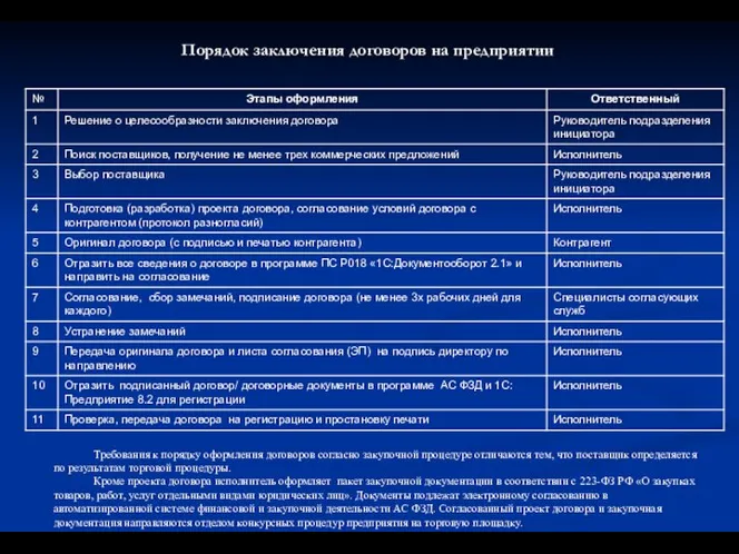 Порядок заключения договоров на предприятии Требования к порядку оформления договоров согласно