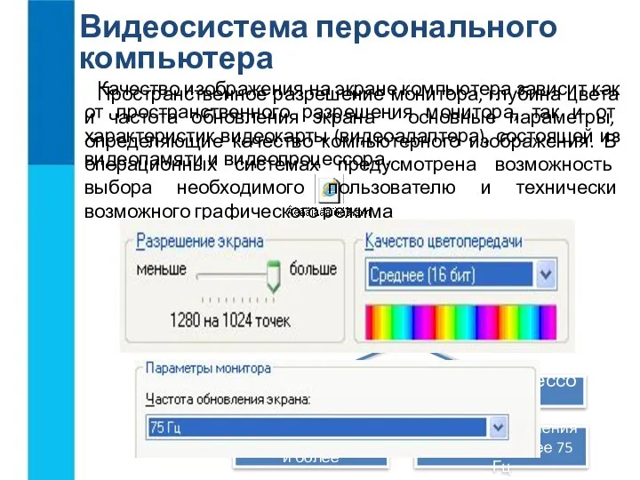 Видеопамять Видеопроцессор Монитор Видеоадаптер Видеосистема персонального компьютера Качество изображения на экране