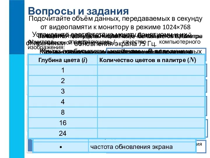 Вопросы и задания Опишите цветовую модель RGB. Какие особенности нашего зрения