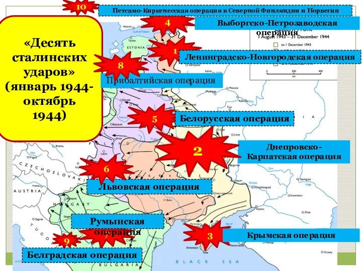 «Десять сталинских ударов» (январь 1944-октябрь 1944) 1 Ленинградско-Новгородская операция Днепровско-Карпатская операция