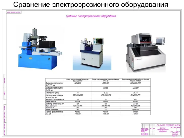 Сравнение электроэрозионного оборудования