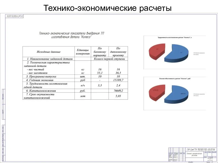 Технико-экономические расчеты