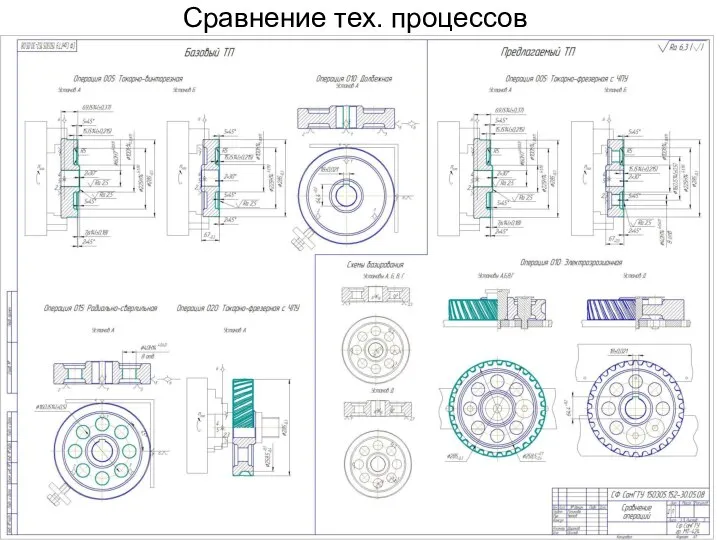 Сравнение тех. процессов