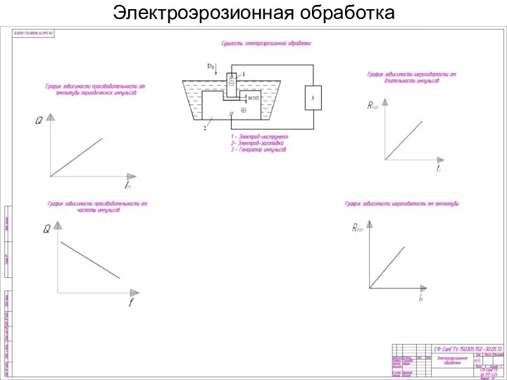 Электроэрозионная обработка