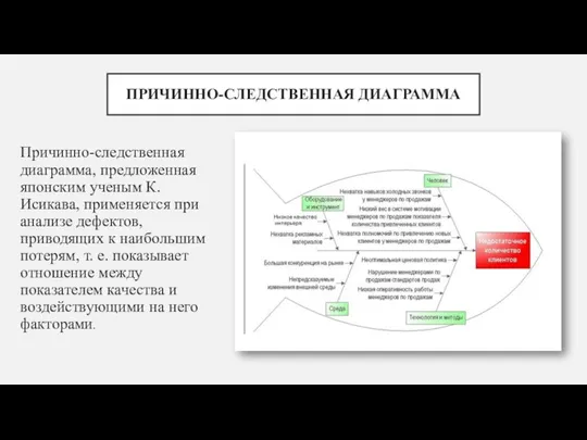 ПРИЧИННО-СЛЕДСТВЕННАЯ ДИАГРАММА Причинно-следственная диаграмма, предложенная японским ученым К. Исикава, применяется при