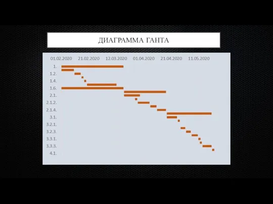 ДИАГРАММА ГАНТА