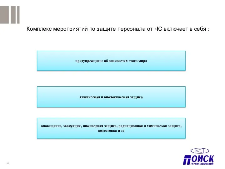 Комплекс мероприятий по защите персонала от ЧС включает в себя :