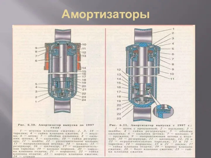 Амортизаторы