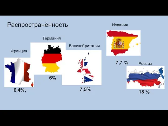 Распространённость 6,4%, Франция 6% Германия Великобритания 7,5% Испания Россия 7,7 % 18 %