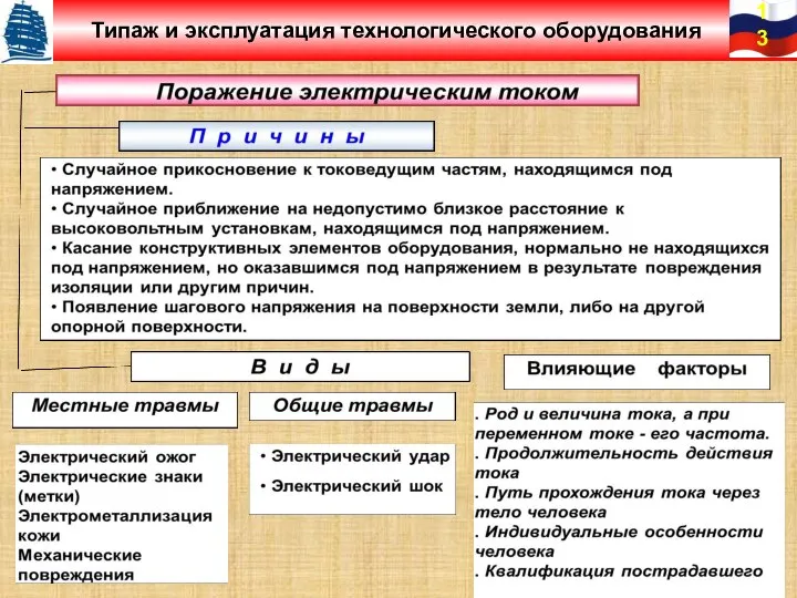 Типаж и эксплуатация технологического оборудования