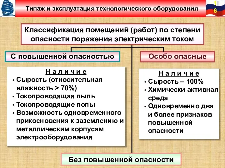 Классификация помещений (работ) по степени опасности поражения электрическим током С повышенной