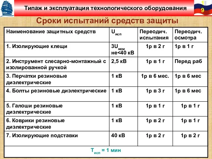 Типаж и эксплуатация технологического оборудования Сроки испытаний средств защиты