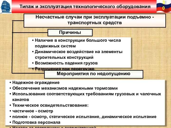 Несчастные случаи при эксплуатации подъемно - транспортных средств Надежное ограждение Обеспечение