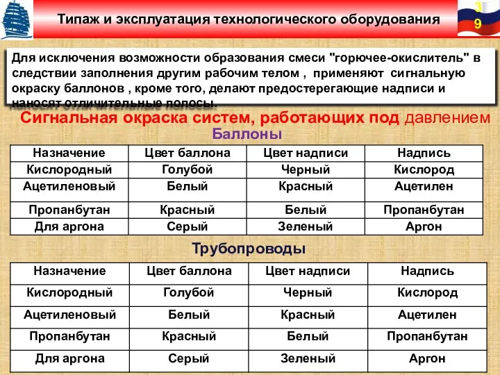 Типаж и эксплуатация технологического оборудования Сигнальная окраска систем, работающих под давлением