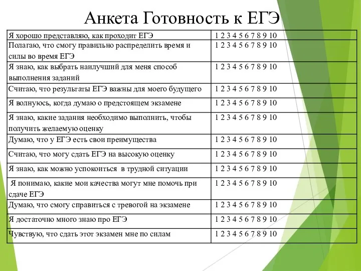 Анкета Готовность к ЕГЭ