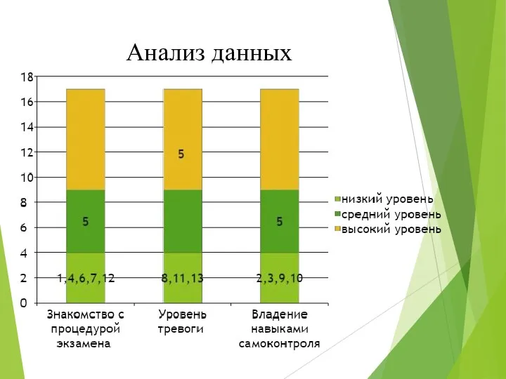 Анализ данных