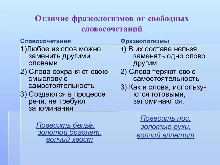 Отличие фразеологизмов от свободных словосочетаний Словосочетания 1)Любое из слов можно заменить