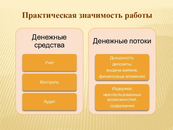 Практическая значимость работы