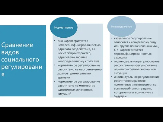 Сравнение видов социального регулирования оно характеризуется неперсонифицированностью адресата воздействия, т.е. носит