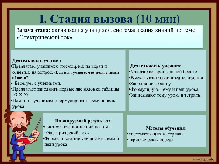 I. Стадия вызова (10 мин) Задача этапа: активизация учащихся, систематизация знаний