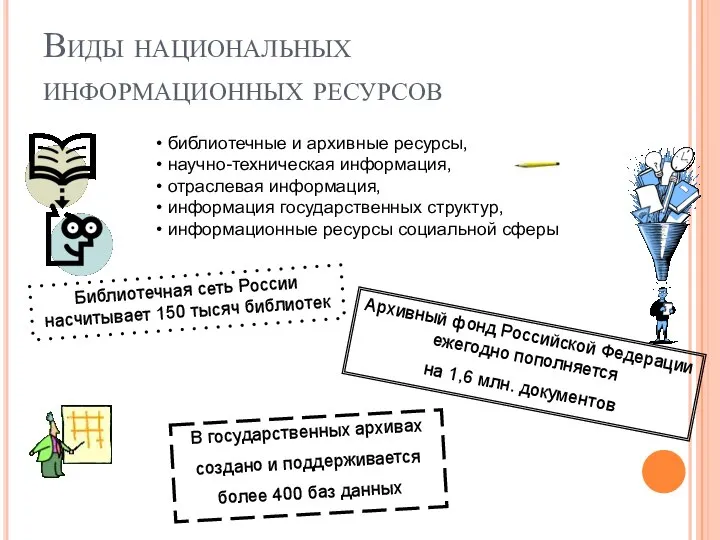 Виды национальных информационных ресурсов библиотечные и архивные ресурсы, научно-техническая информация, отраслевая