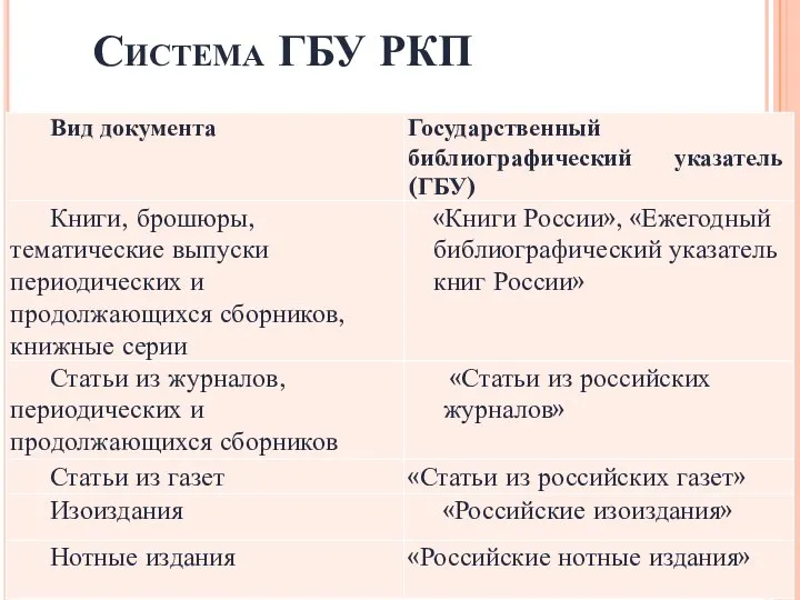 Система ГБУ РКП