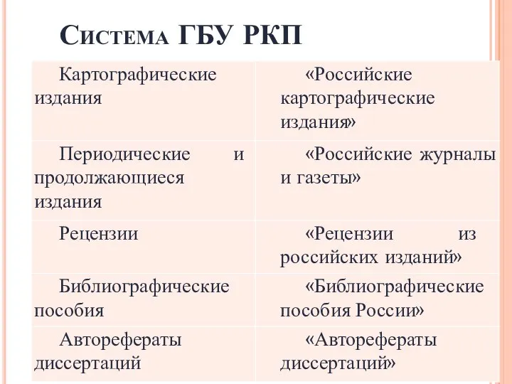 Система ГБУ РКП