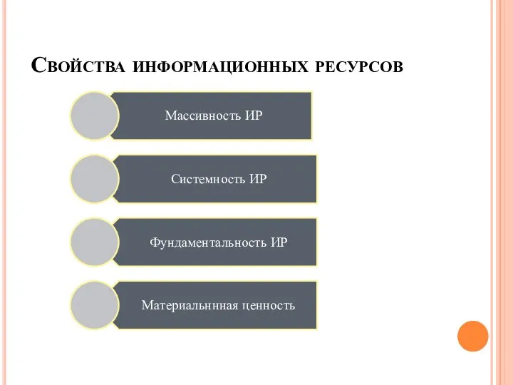 Свойства информационных ресурсов