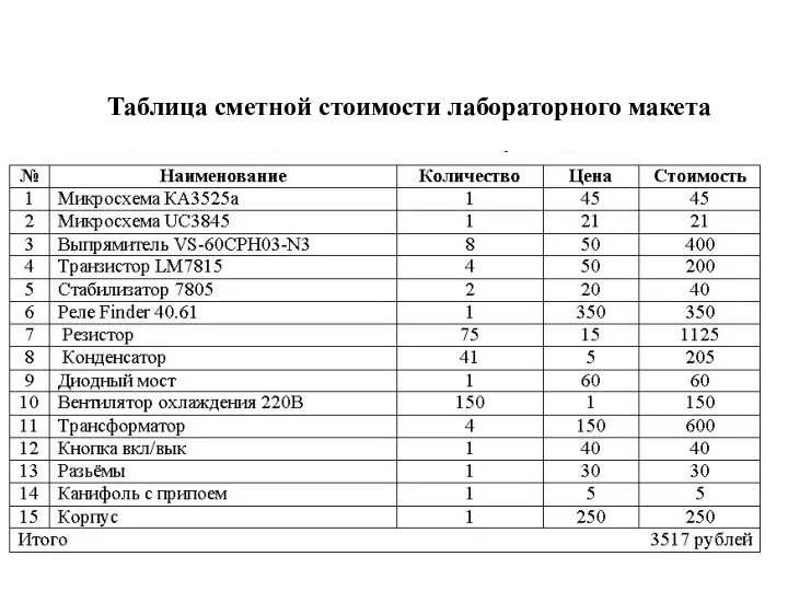 Таблица сметной стоимости лабораторного макета