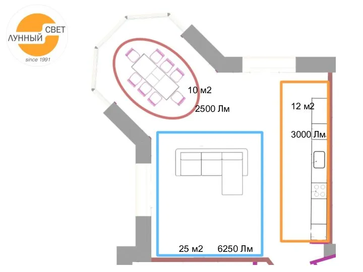 25 м2 12 м2 10 м2 2500 Лм 6250 Лм 3000 Лм