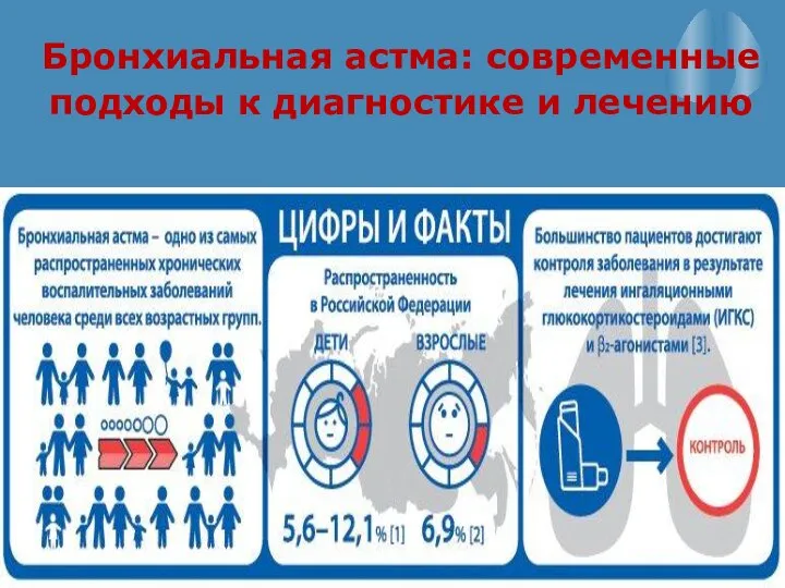 Бронхиальная астма: современные подходы к диагностике и лечению БРОНХИАЛЬНАЯ АСТМА