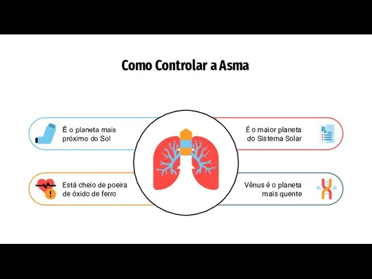 Como Controlar a Asma