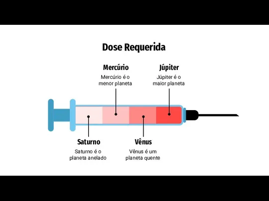 Dose Requerida