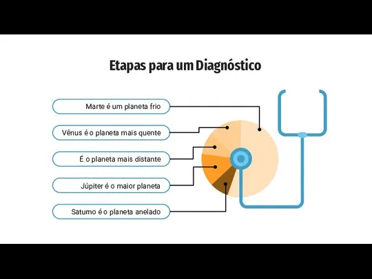 Etapas para um Diagnóstico