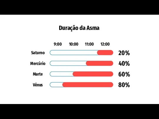 Duração da Asma 9:00 10:00 11:00 12:00