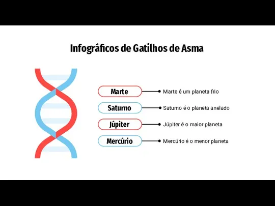 Infográficos de Gatilhos de Asma