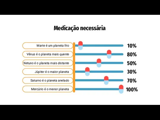 Medicação necessária