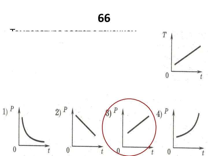 66 Температура растет с течением времени. Какой график правильно показывает зависимость