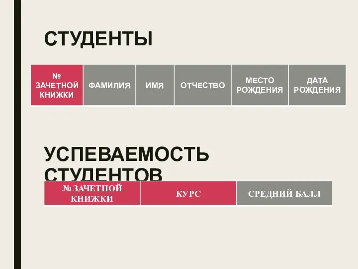 СТУДЕНТЫ УСПЕВАЕМОСТЬ СТУДЕНТОВ