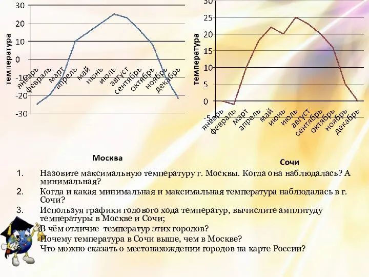 Назовите максимальную температуру г. Москвы. Когда она наблюдалась? А минимальная? Когда