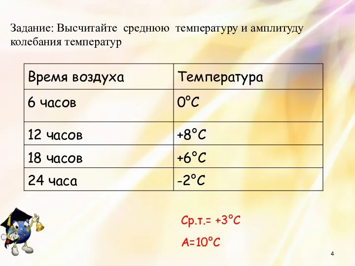 Задание: Высчитайте среднюю температуру и амплитуду колебания температур Ср.т.= +3°С А=10°С