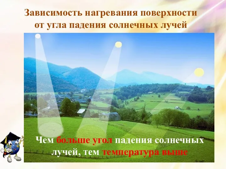 Зависимость нагревания поверхности от угла падения солнечных лучей Чем больше угол