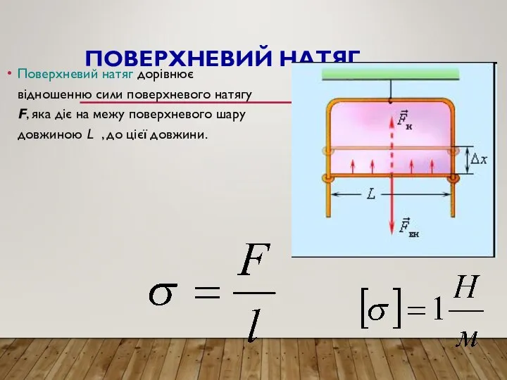 ПОВЕРХНЕВИЙ НАТЯГ Поверхневий натяг дорівнює відношенню сили поверхневого натягу F, яка