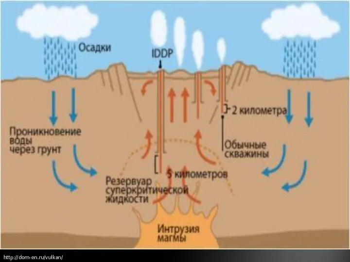 http://dom-en.ru/vulkan/