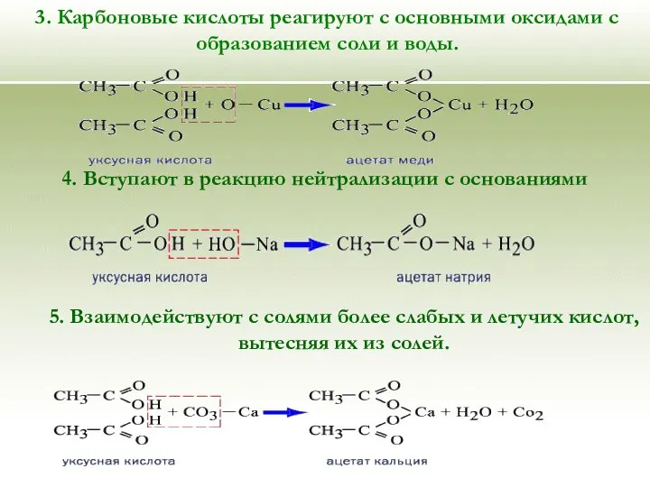3. Карбоновые кислоты реагируют с основными оксидами с образованием соли и