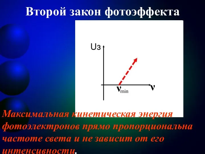 Второй закон фотоэффекта Максимальная кинетическая энергия фотоэлектронов прямо пропорциональна частоте света