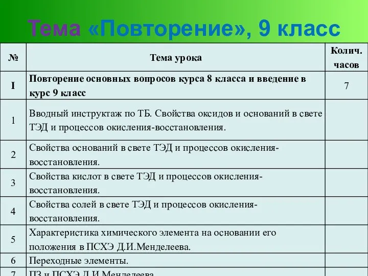 Тема «Повторение», 9 класс