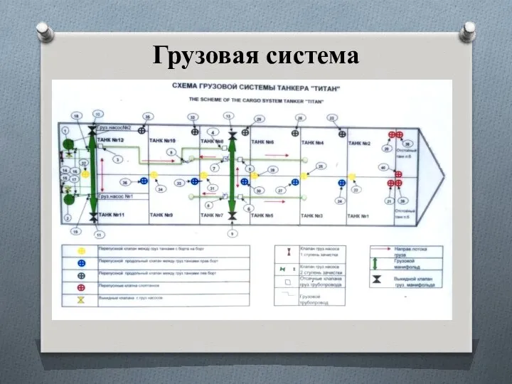 Грузовая система