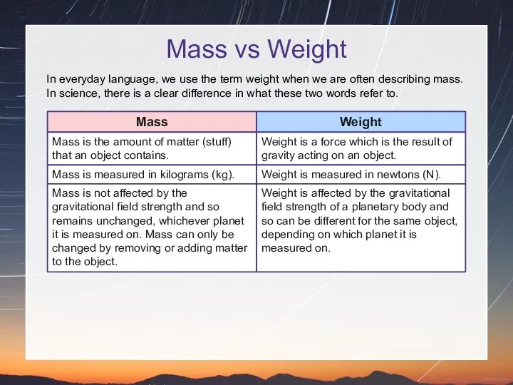 Mass vs Weight In everyday language, we use the term weight